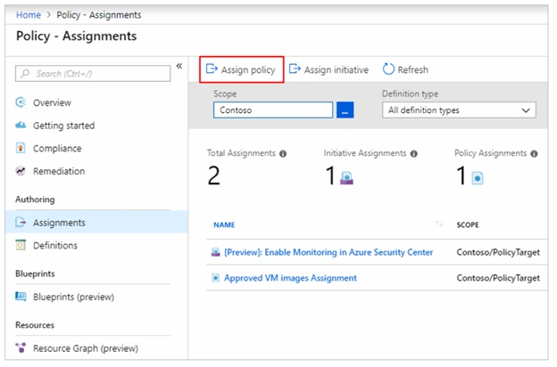 Azure Policy And Procedure Management