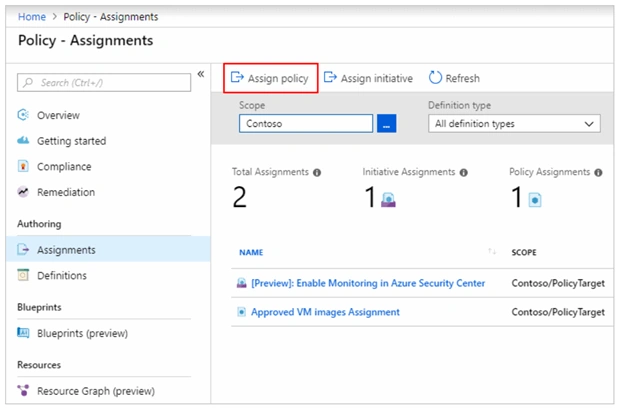 Azure Policy And Procedure Management