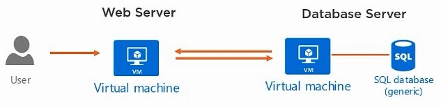 Azure Redis Cache with a Step by Step Demo