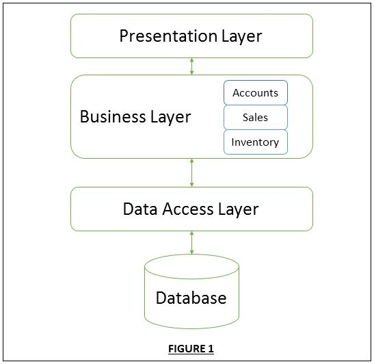 Introduction To Microservices And Azure Service Fabric