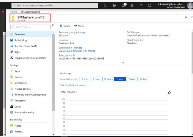 Azure Service Fabric