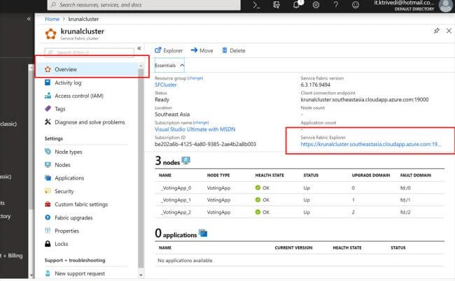 Azure Service Fabric