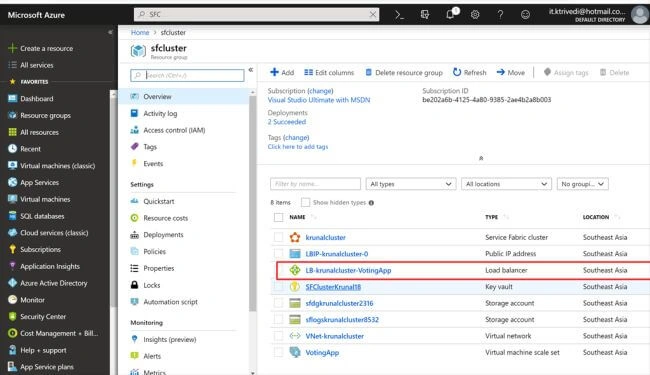 Azure Service Fabric
