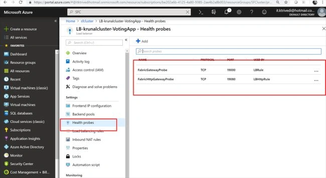 Azure Service Fabric