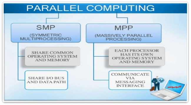 MPP