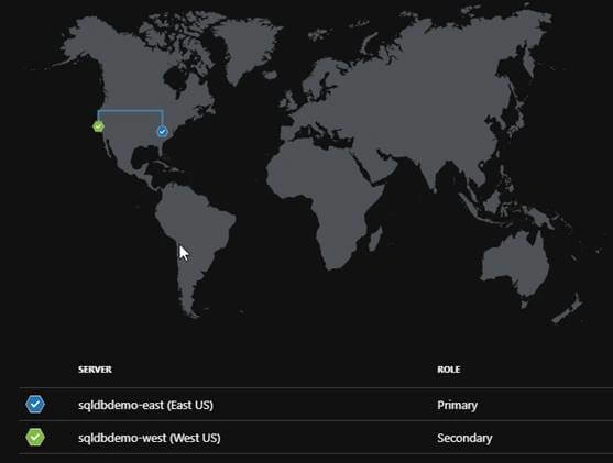 Azure SQL DB Failover Group Orphaned Users