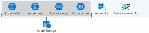 Azure Storage Account And Its Complete Overview
