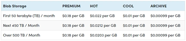 Azure Storage Account And Its Complete Overview