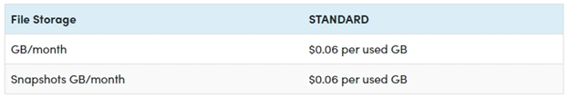 Azure Storage Account And Its Complete Overview