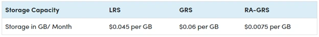 Azure Storage Account And Its Complete Overview