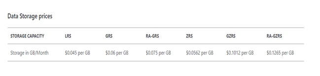 Azure Storage Account And Its Complete Overview