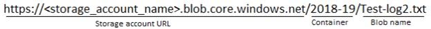 Azure Storage Account - What Is Blob