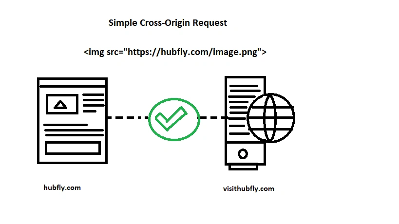 Azure Storage CORS Concepts