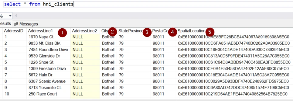 Static Data Masking