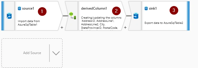 Static Data Masking