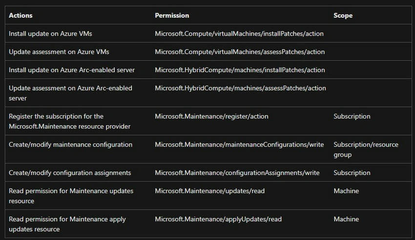 RBAC permissions
