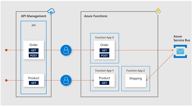 Azure updates From MS Build 2019
