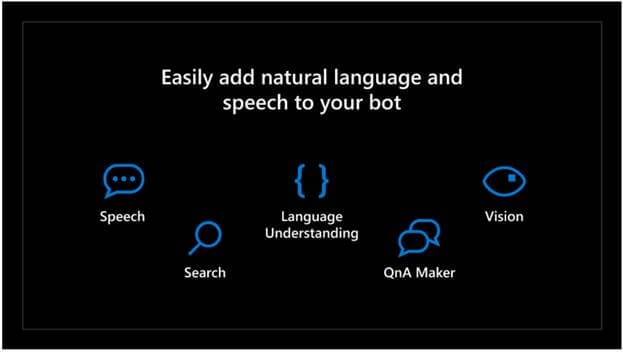 Azure updates From MS Build 2019