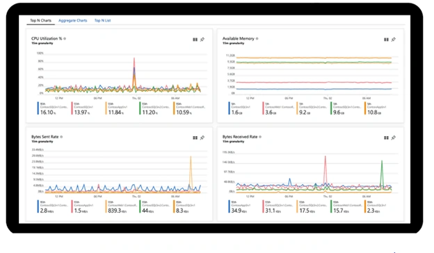 Azure Updates From MS Build 2019