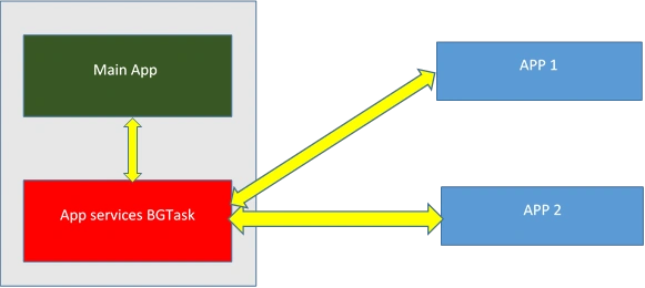 Diagram
