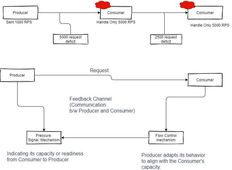 Conceptual Diagram