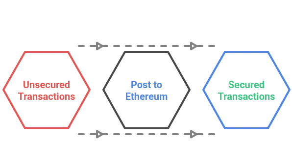 Data Availability