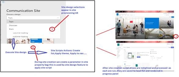 Basic Concepts Of Site Script And Design