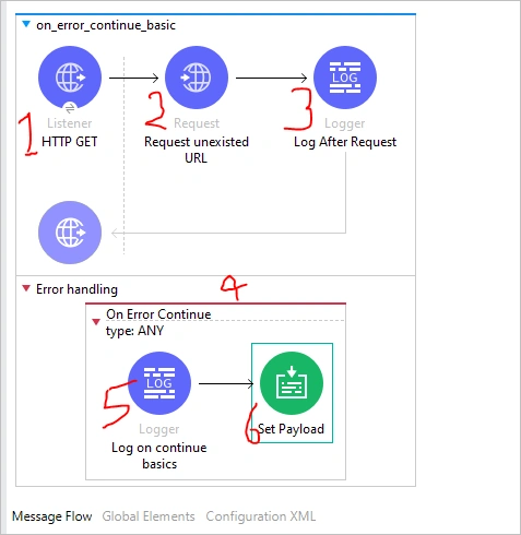 internal error handlers in Mule application