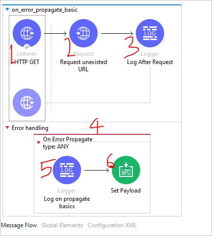 internal error handlers in Mule application