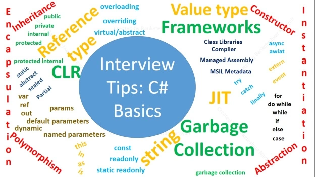 C#