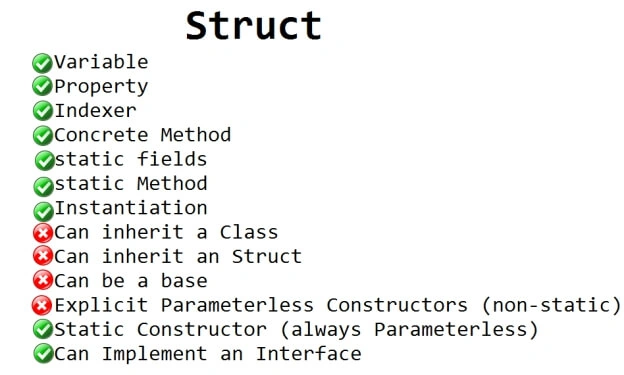 C#