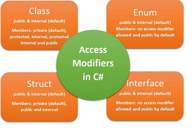 C#