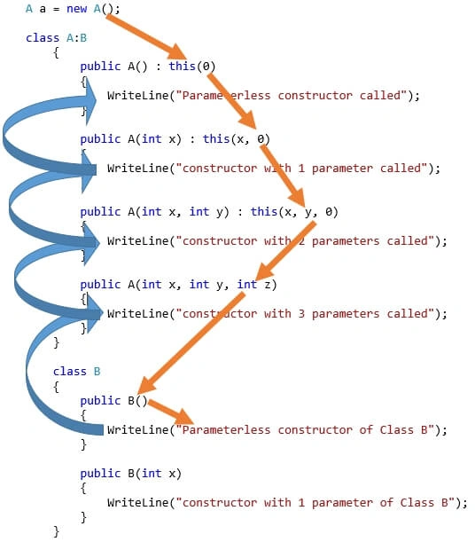 C#