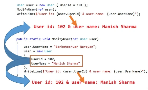 C#
