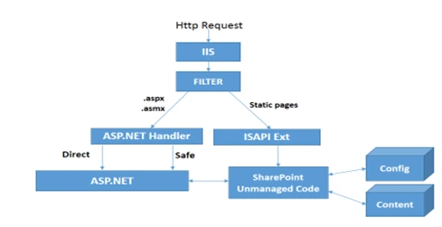 ISAPI Filters