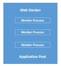 ISAPI Filters