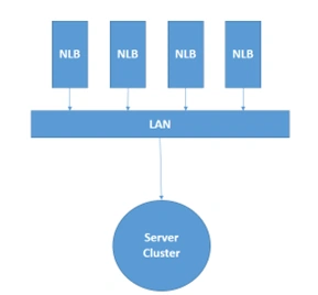 ISAPI Filters