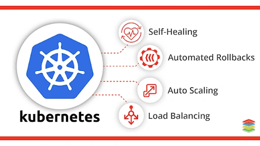 Basic Introduction To Kubernetes For Container Orchestration