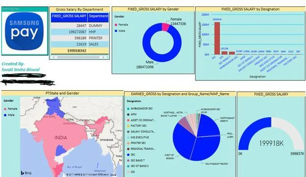 Power BI tool