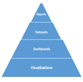 Power BI tool