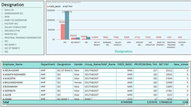 Power BI tool
