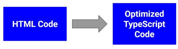 Angular