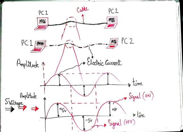 Basics Of Computer Network