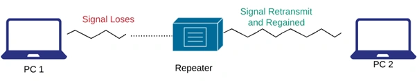 Basics Of Computer Network