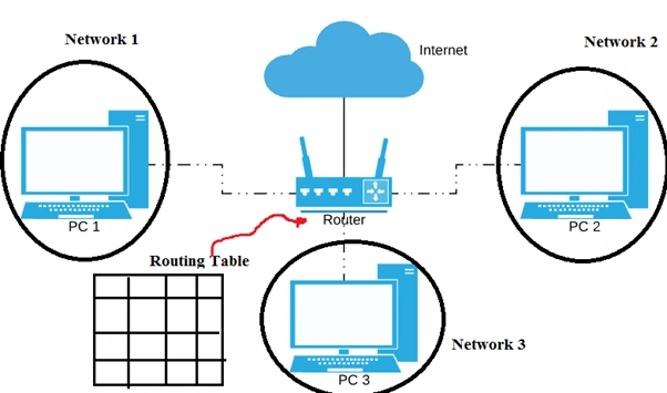 Basics Of Computer Network