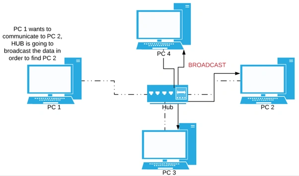 Basics Of Computer Network