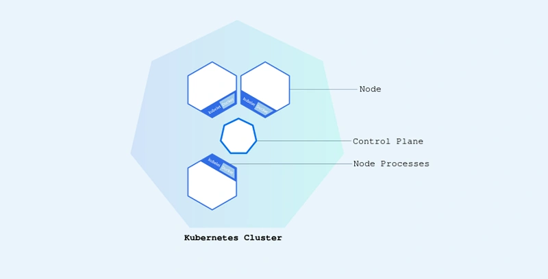 Kubernetes Clusters