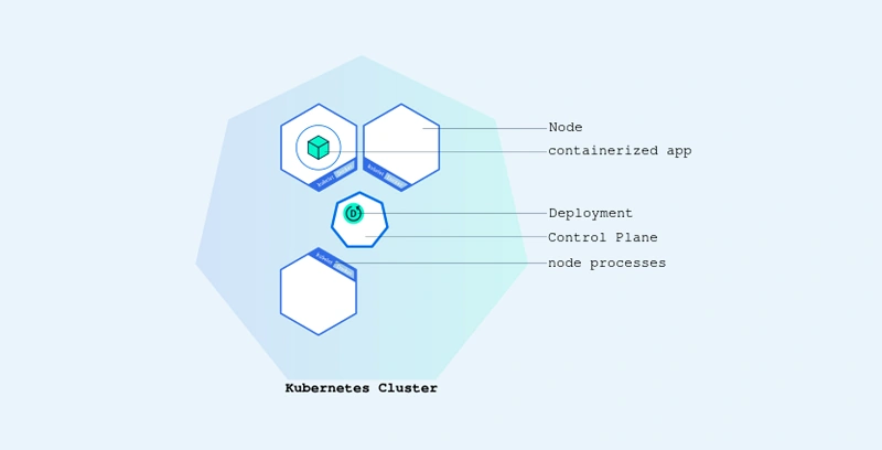 Deploying app on Kubernetes