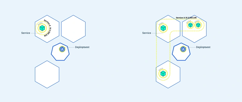 Scaling Kubernetes apps