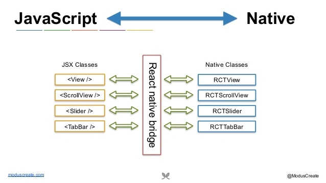 React-Native